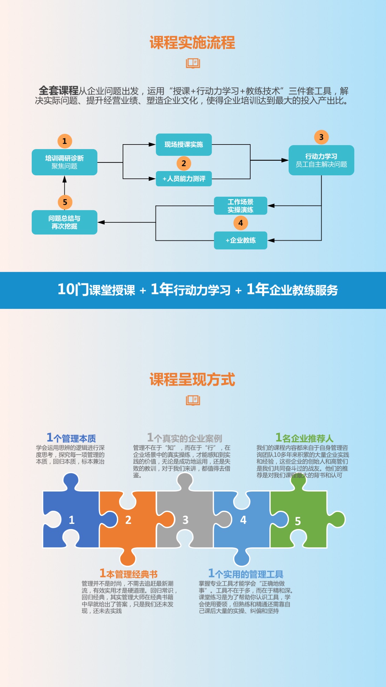 “管理成就人生”职业经理人系列培训课程