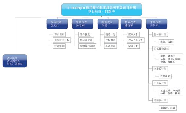 企业答辩论文：创新管理知识的学习和应用