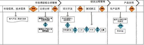 部分优秀个人学习总结：株洲飞鹿高新材料技术股份有限公司 技术总监