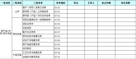 部分优秀个人学习总结：株洲飞鹿高新材料技术股份有限公司 技术总监