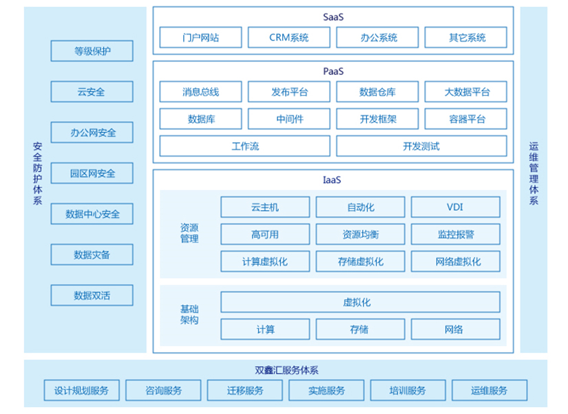 业务领域 业务领域