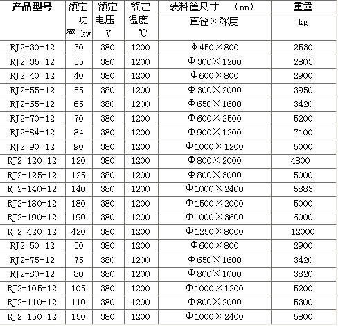 高温井式电阻炉1200℃