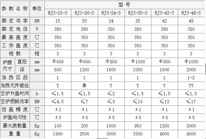 低温井式电阻炉650℃