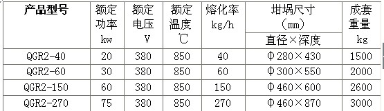 倾斜式熔铝炉