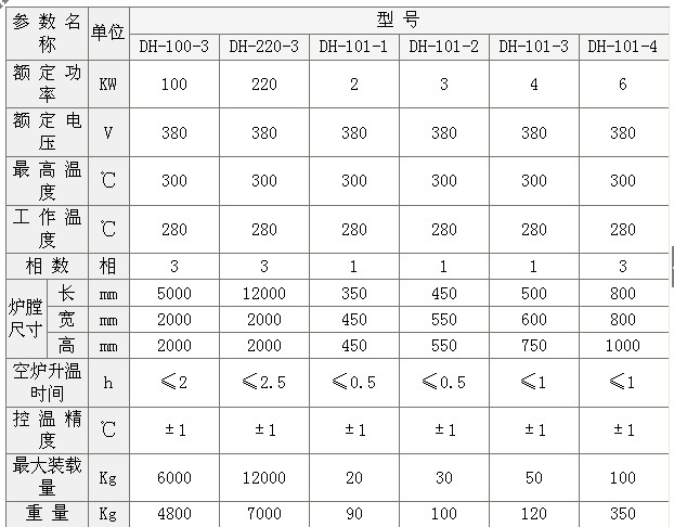 电热鼓风干燥箱