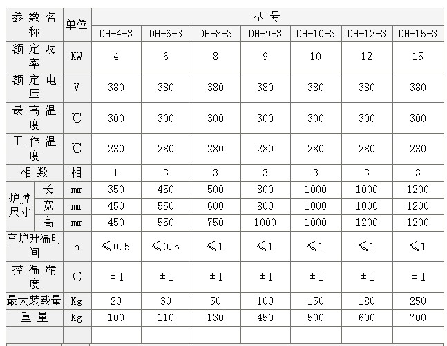 电热鼓风干燥箱