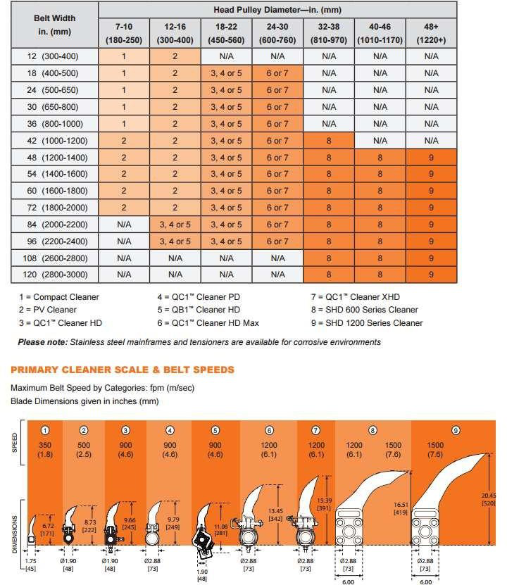 绿球一级清扫器种类