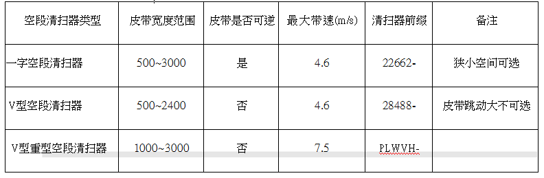 空段清扫器