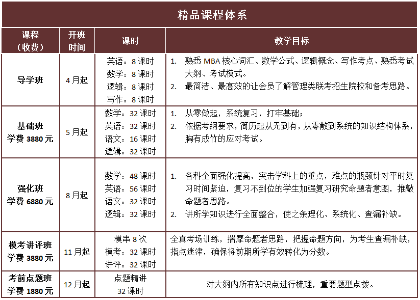 2019年MBA、MEM、MPA、MEM、MPAcc备考总攻略