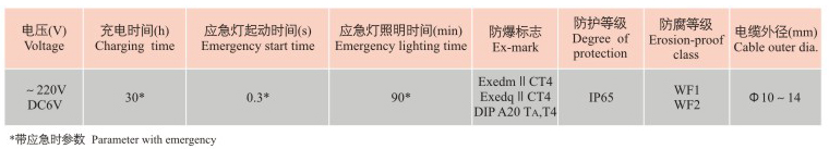 BHY防爆洁净荧光灯