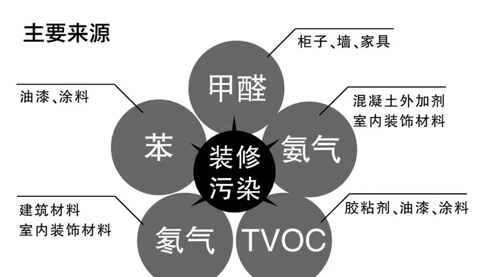 聚焦两会，关注室内健康