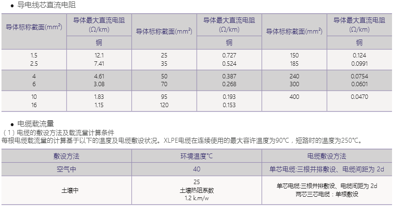 清洁(环保)建筑电线