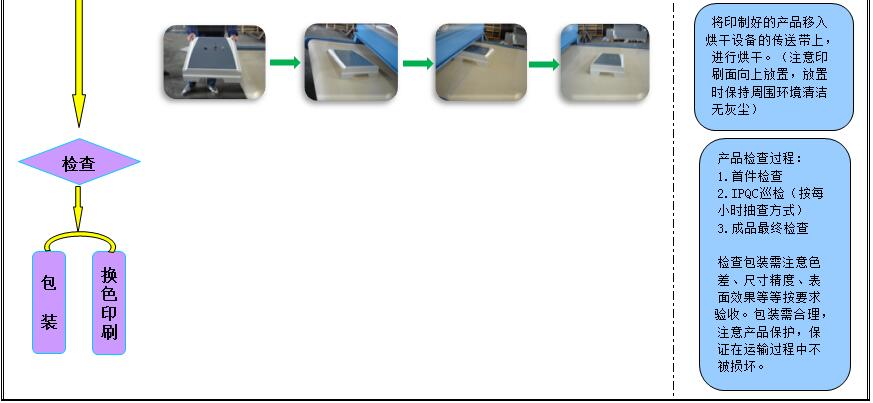 手动丝网印刷工艺流程