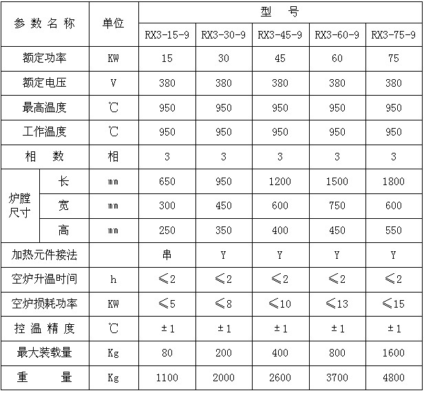 高温箱式电阻炉1200℃