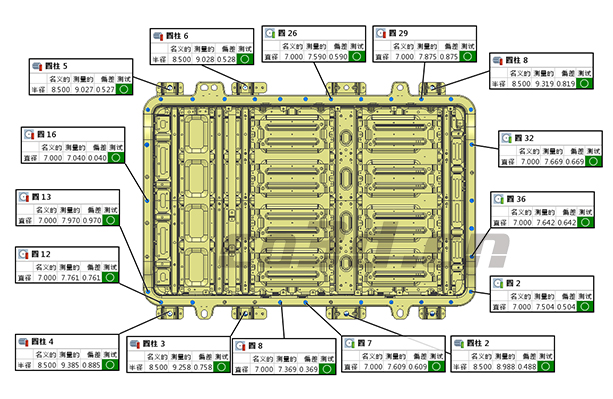 Of Automated Measurement Automobile