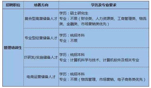 开撩|海成长·你做主—海格物流2018校园招聘正式启动