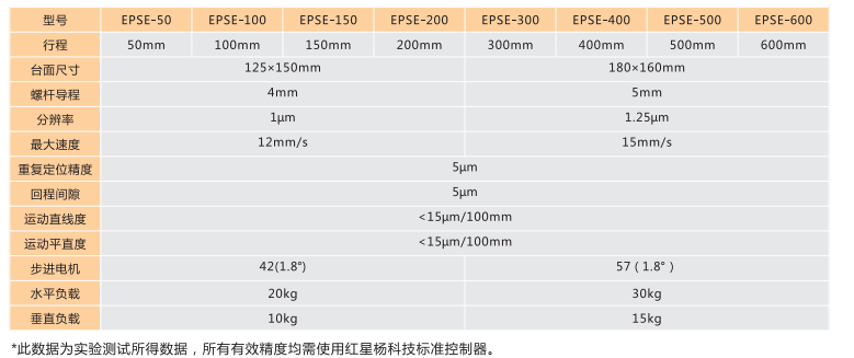 EPSE封閉式電動(dòng)平移臺(tái)