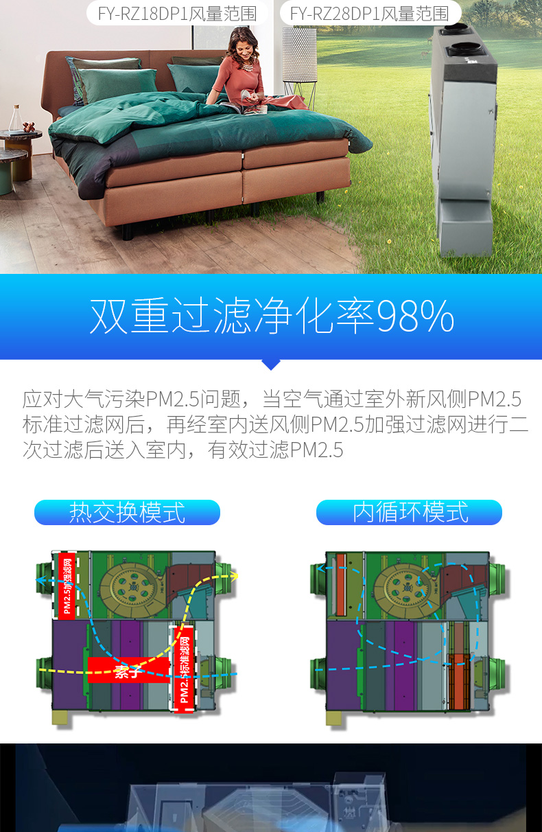松下全热交换器 松下全热交换器