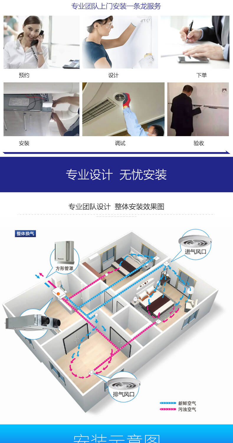 松下全屋换气全热交换器