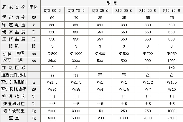 低温井式电阻炉650℃