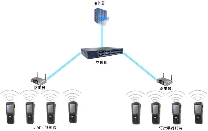 ZigBee技术无线抄表pda数据采集识别 