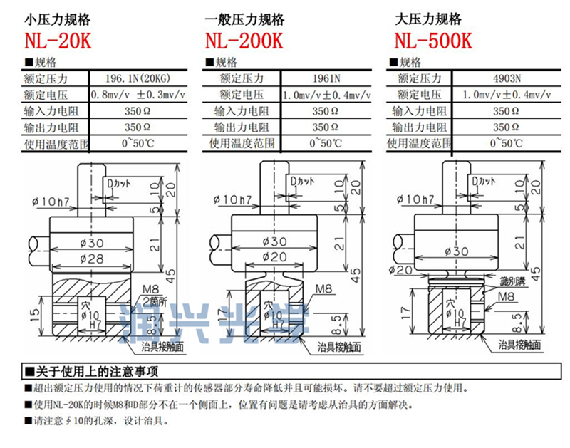 NAKA荷重计