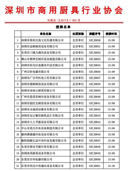 热烈祝贺深圳市商用厨具行业协会会员授牌仪式获得圆满成功