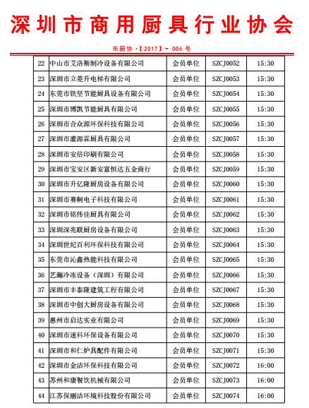 热烈祝贺深圳市商用厨具行业协会会员授牌仪式获得圆满成功