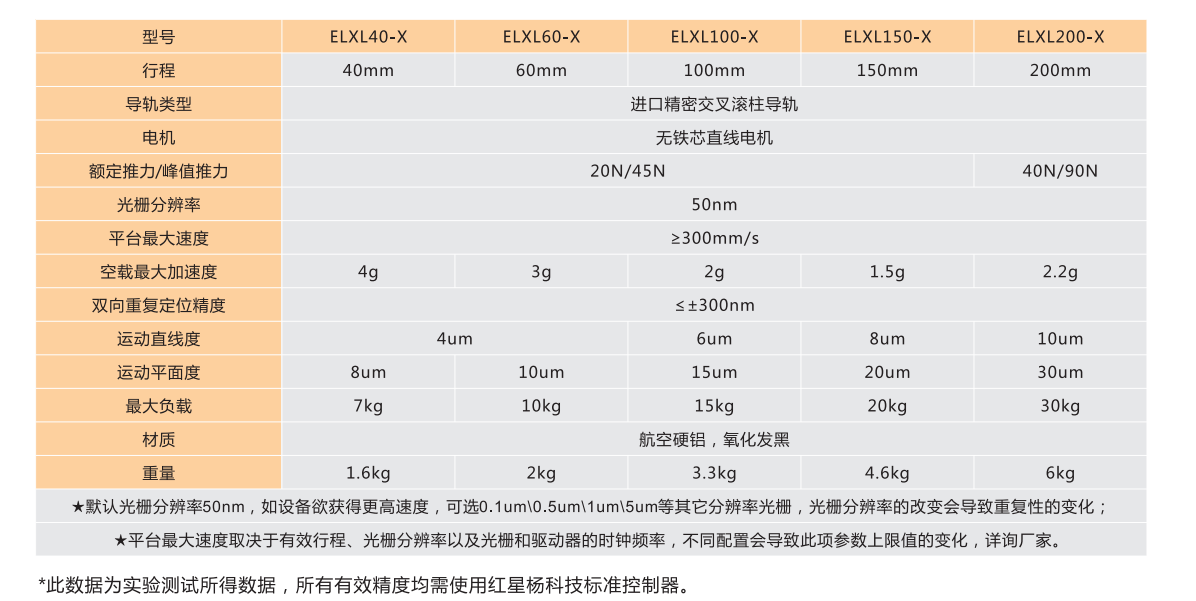 ELXL-X系列一维直线电机平台