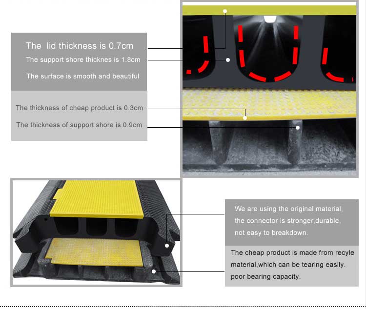 Why choose our cable ramp?Let me tell you more details