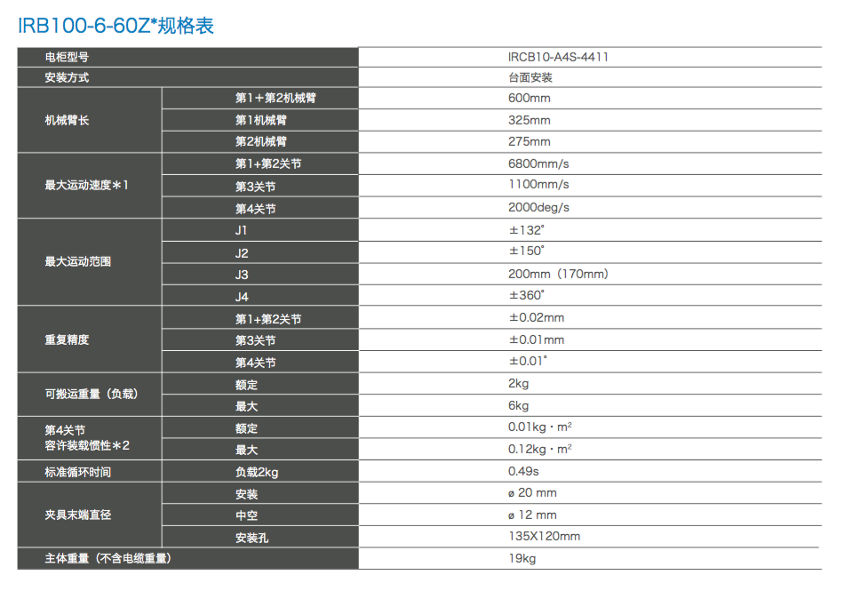 IRB100-6-60Z*