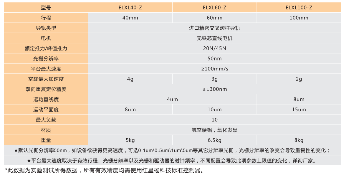 ELXL-Z系列直线电机Z轴平台
