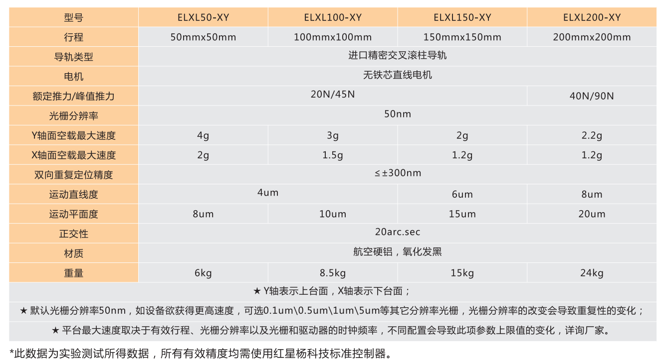 ELXL-XY系列二维直线电机平台