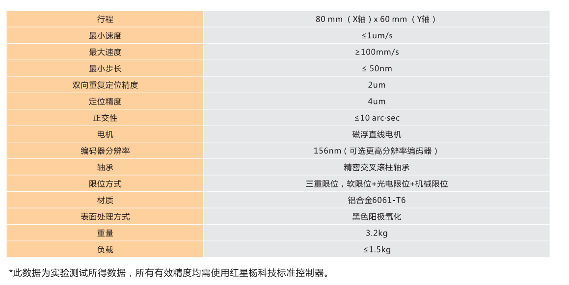 ELMS系列显微镜直线电机平台