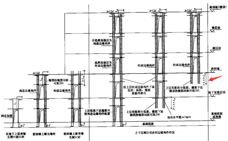 万丈观点丨浅谈结构概念设计的重要性"嵌固端的理解与应用"