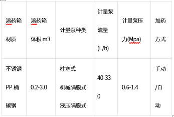 加药系统 加药系统