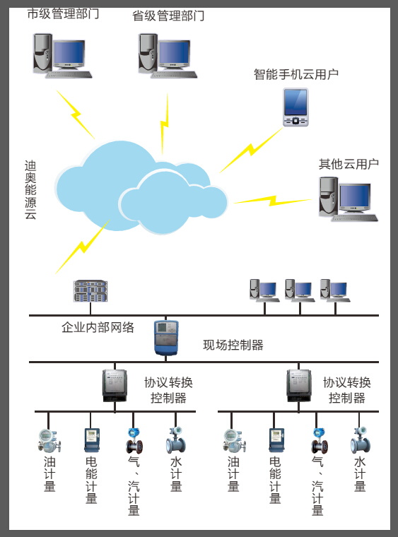 东莞时报：这个企业的节能系统有点牛!