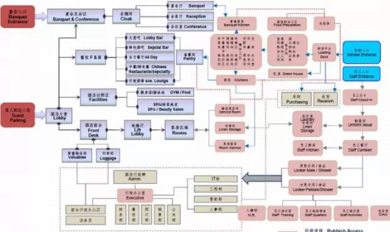 酒店设计要点总结 酒店设计要点总结