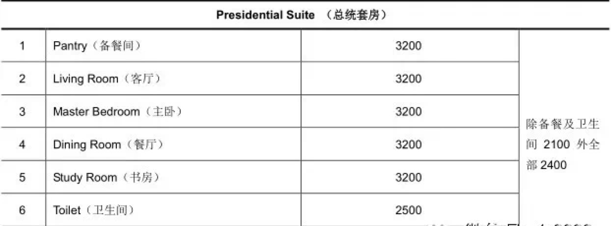 酒店设计要点总结 酒店设计要点总结