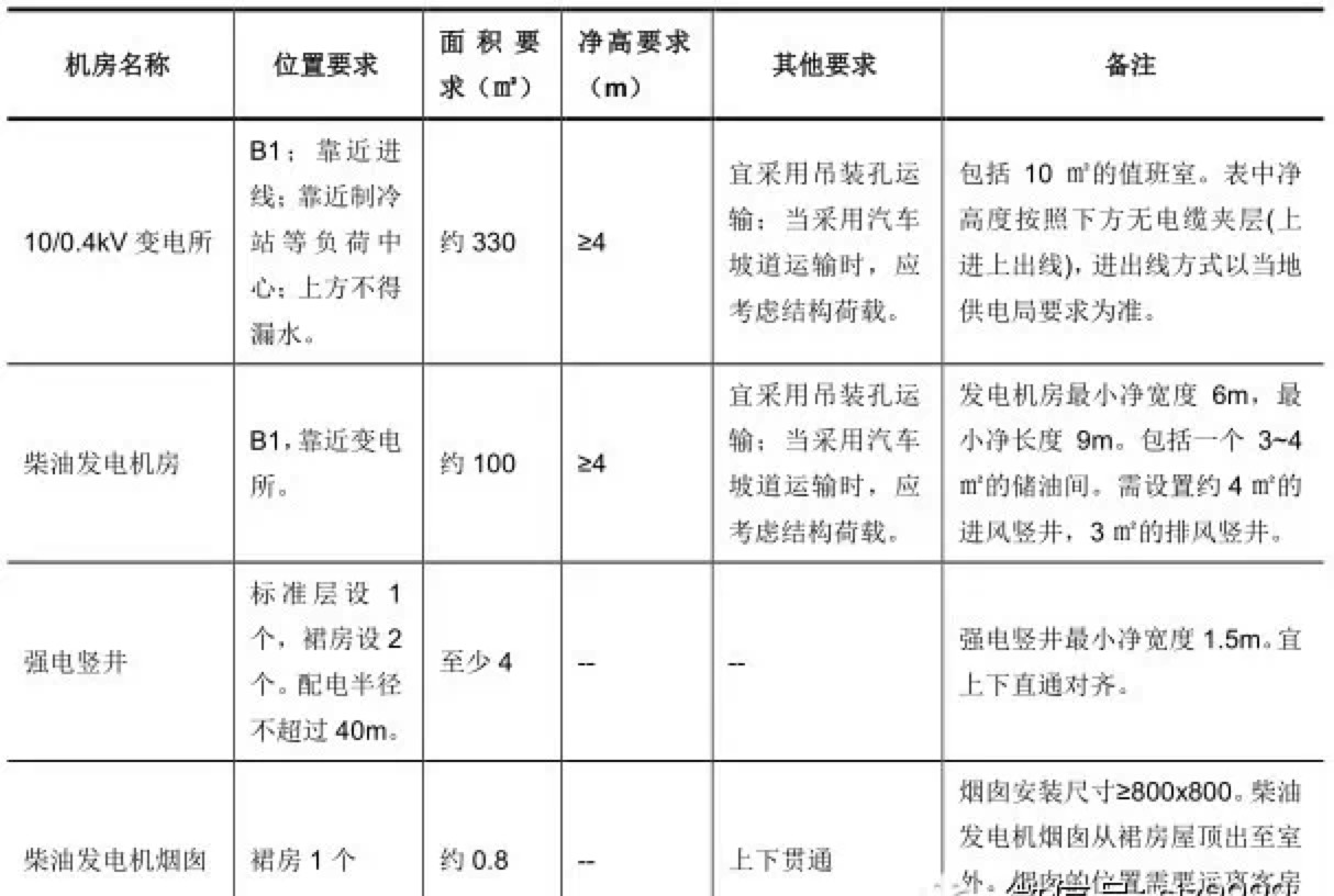 酒店设计要点总结 酒店设计要点总结