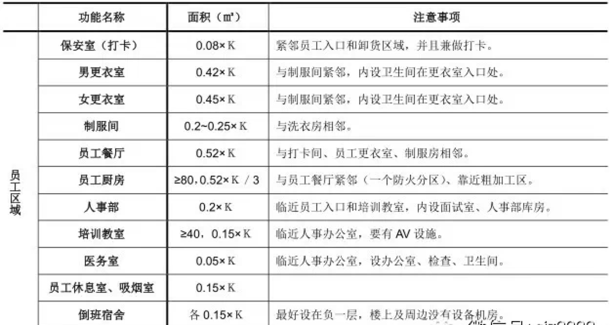 酒店设计要点总结 酒店设计要点总结