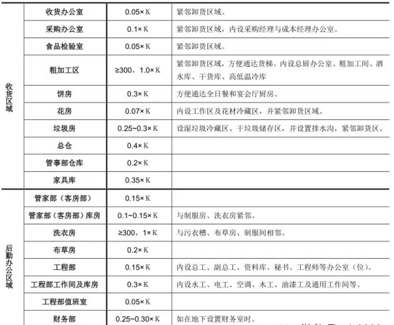 酒店设计要点总结 酒店设计要点总结