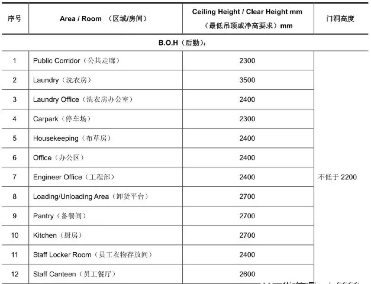 酒店设计要点总结 酒店设计要点总结
