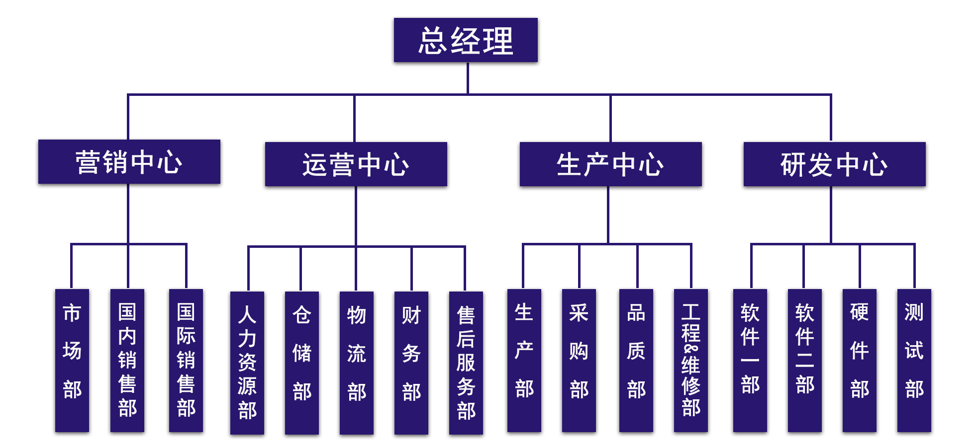 組織架構(gòu)