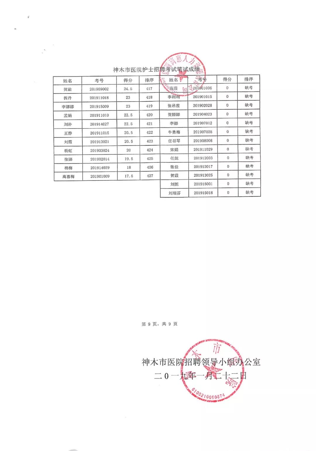 神木市医院院内聘用护理人员理论考试成绩公示