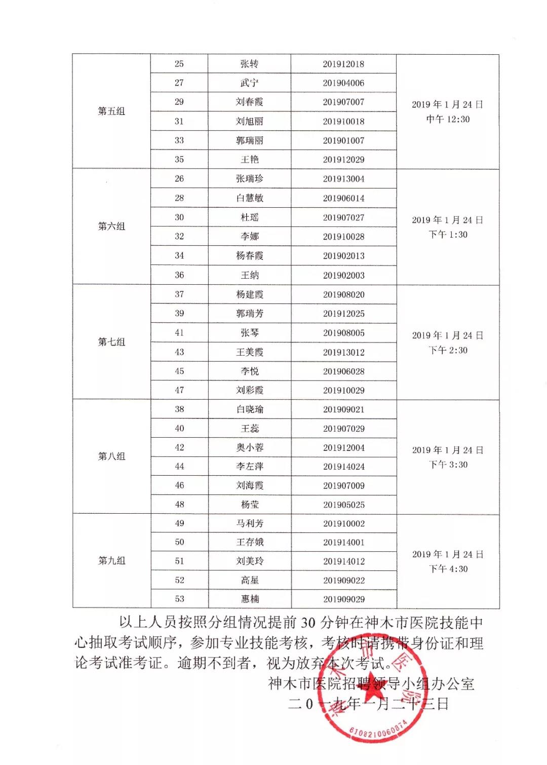 神木市医院院内聘用护理人员参加技能考核分组情况公示