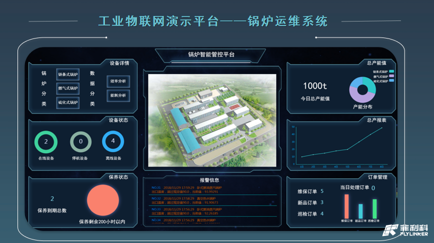 菲利科亮相2019年天津工博会(世界三大工博会之一),助力传统企业转型升级! 菲利科亮相2019年天津工博会(世界三大工博会之一),助力传统企业转型升级!