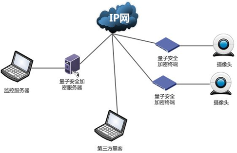 量子加密终端样机成功验收 量子加密终端样机成功验收