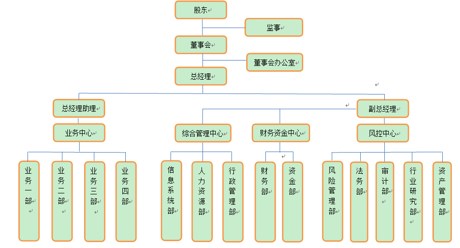 组织架构