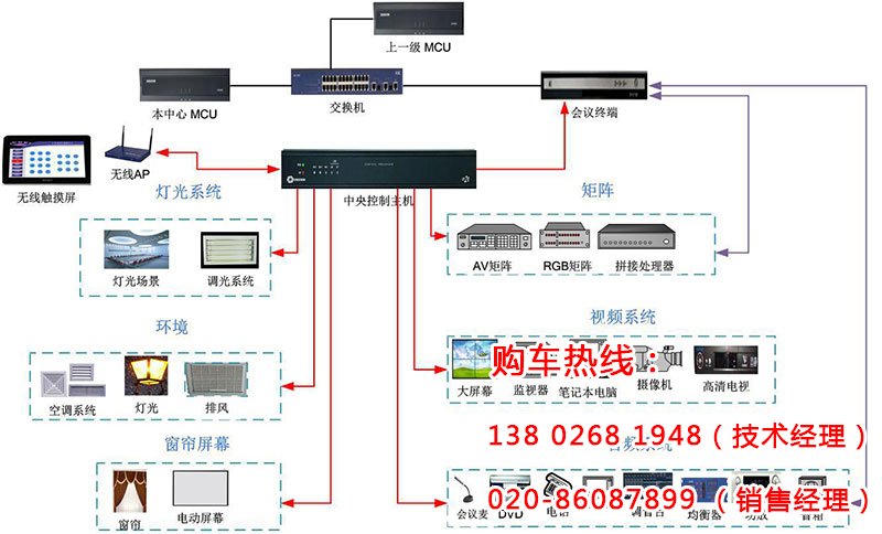 沃尔沃动中通通讯车 沃尔沃动中通通讯车